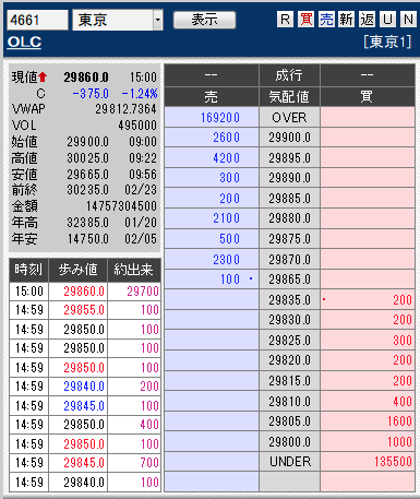 板: 4661 OLC