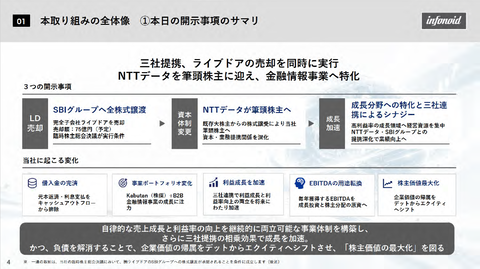 SBI北尾帝国、 持ち主が転々とした旧ライブドアを75億円で軽々と飲み込む