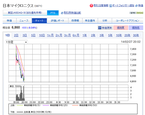 SBI証券1