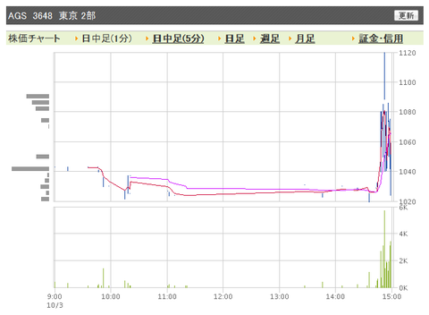 AGS　日中足1