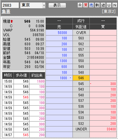 板: 2683 魚喜引け