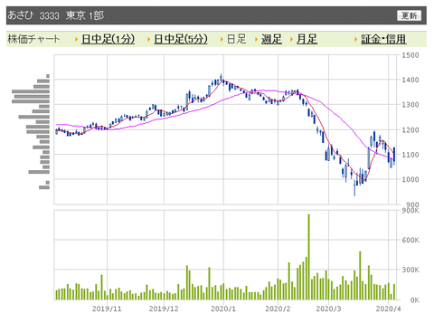 あさひ　日足