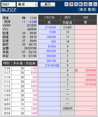 板: 3587 GLアジア引け
