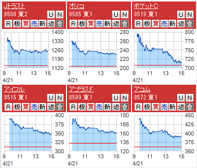 サラ金系　チャート引け