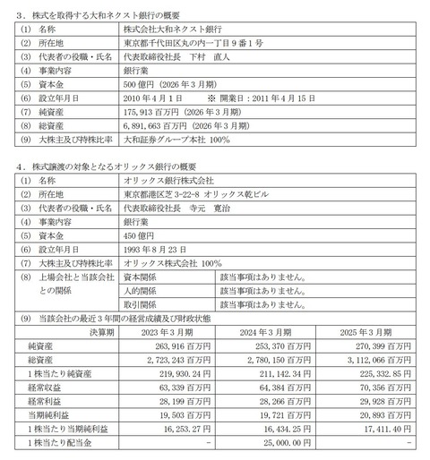 大和証券、オリックス銀行の買収でグループ銀行の総資産が9兆円まで膨らみ大和銀行NY支店の転生の野望に一歩近づく