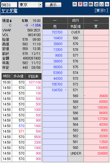 板： 9831 ヤマダ電