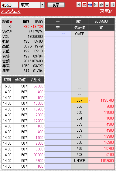 板: 4563 アンジェス