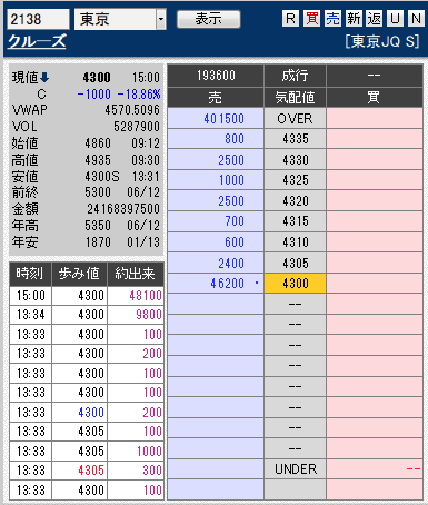 板: 2138 クルーズ