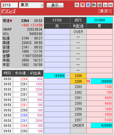 板: 3715 ドワンゴ4