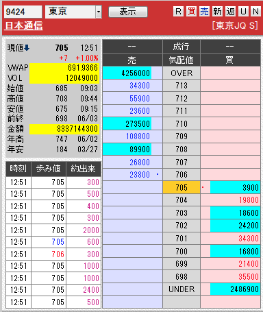 板： 9424 日本通信2