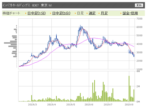 インパクト　日足