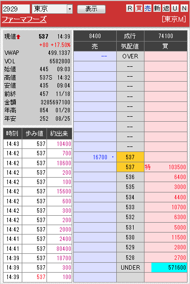板: 2929 ファーマフーズ1