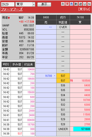 板： 2929 ファーマフーズ1