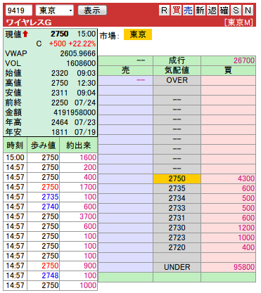 複板: 9419 ワイヤレスG