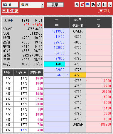 板: 8316 三井住友1