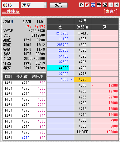 板： 8316 三井住友1