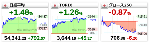 選挙相場先走り中の日本株、「立憲民主党と公明党が新党結成を検討」の一報に狼狽える