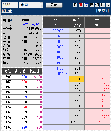 板: 3656 KLab引け