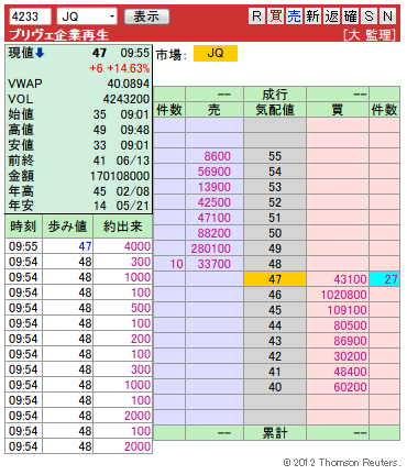 複板： 4233 プリヴェ企業再生