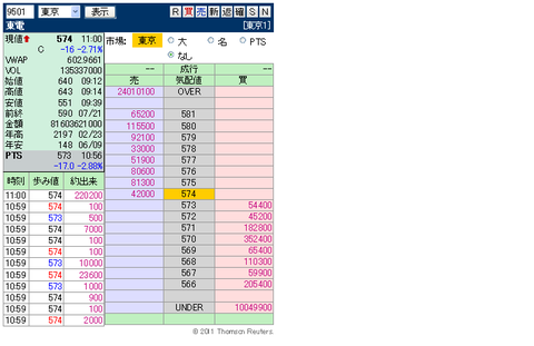 複板: 9501 東電