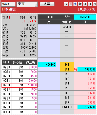 板: 9424 日本通信5
