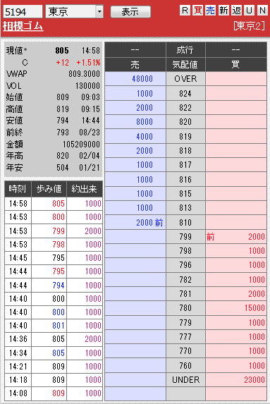 板: 5194 相模ゴム