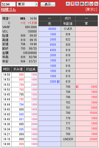 板： 5194 相模ゴム