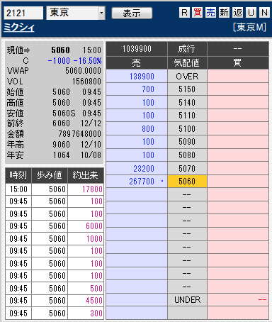 板: 2121 ミクシィ引け