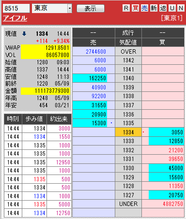 板: 8515 アイフル2