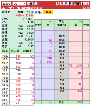 複板: 32509 エー・ディー第15回新株予約権1