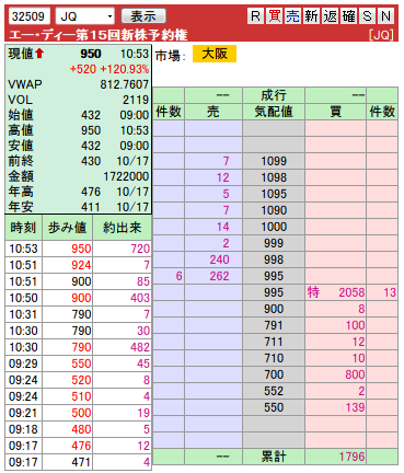 複板： 32509 エー・ディー第１５回新株予約権1