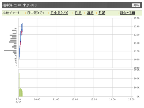 極楽湯 日中足1