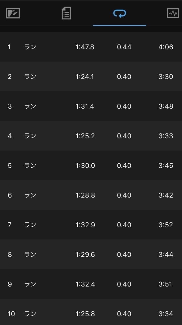 ギアを上げることができず インターバル走400m 10本 M A D もうアタシ ダメ ギアを上げることができず インターバル走400m 10本 M A D もうアタシ ダメ