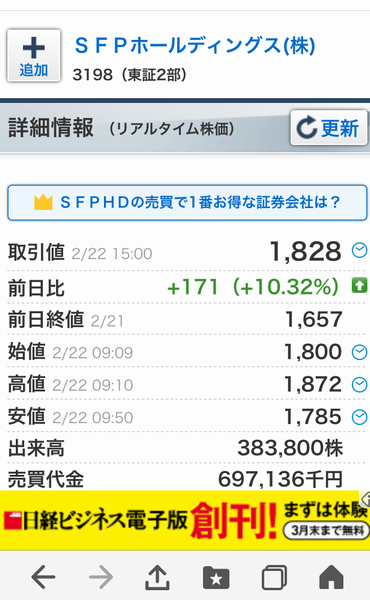 Sfpホールディングスが東証1部に指定替え決定で株価上昇 M A D もうアタシ ダメ