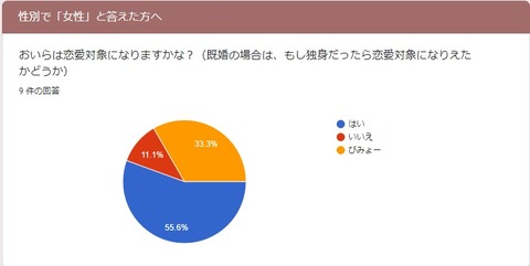 読者アンケート途中経過04