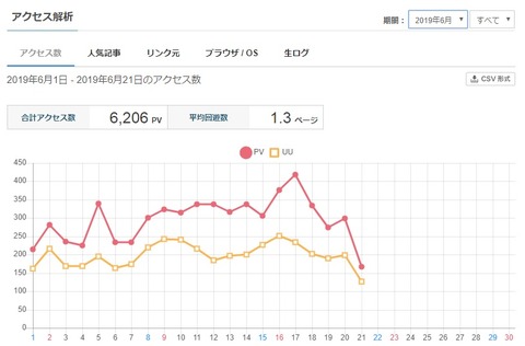 祝!当ブログの総訪問者数が10000人を突破しますた!03