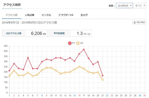 祝！当ブログの総訪問者数が10000人を突破しますた！03