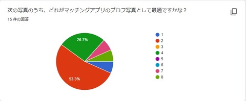 読者アンケート途中経過08