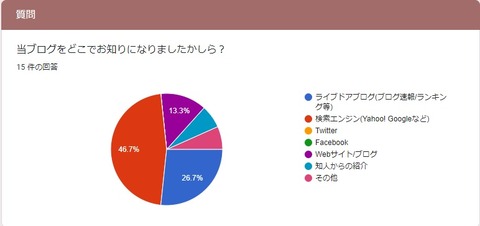 読者アンケート途中経過05