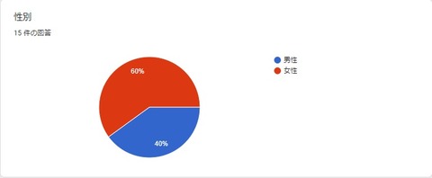 読者アンケート途中経過03