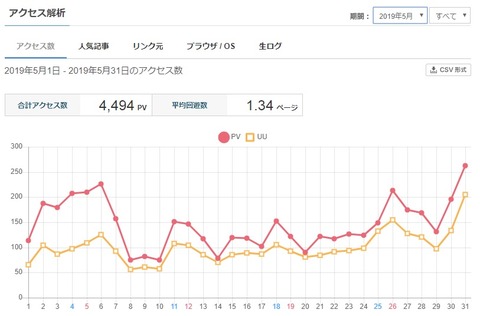 祝！当ブログの総訪問者数が10000人を突破しますた！02