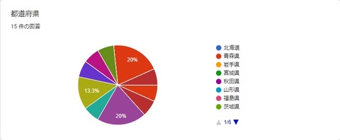 読者アンケート途中経過02