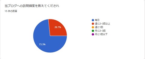 読者アンケート途中経過06