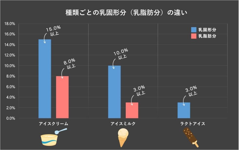 医者 ラクトアイスは危険 爽やスーパーカップを食べるの止めなさい マッスル自己管理トロピカル