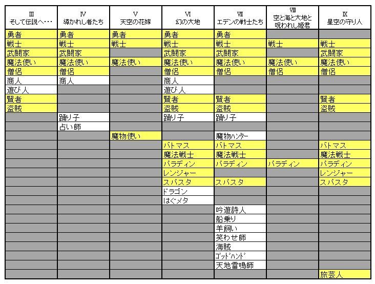 考察 新職業はなにが来るでましょ ドラクエ10でいこう 太正桜に浪漫の嵐やで