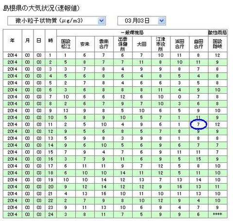 5値 益田市