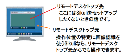 リモートデスクトップの表示