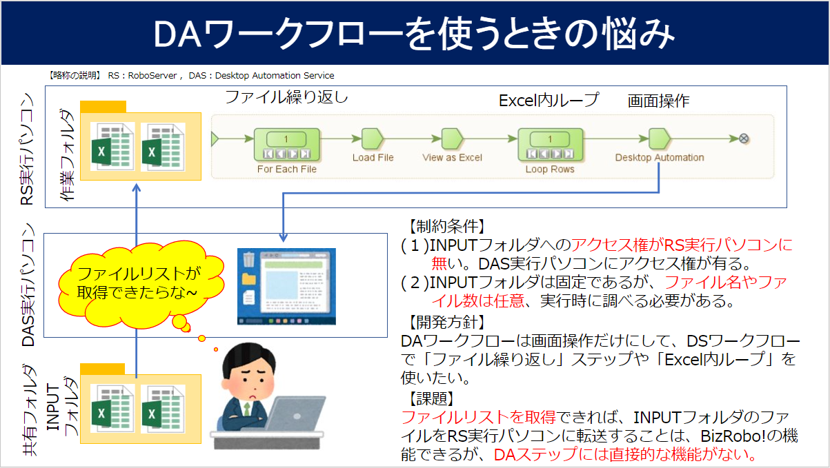 BizRobo!(DA) ファイルリストを取得する : masuoのブログ