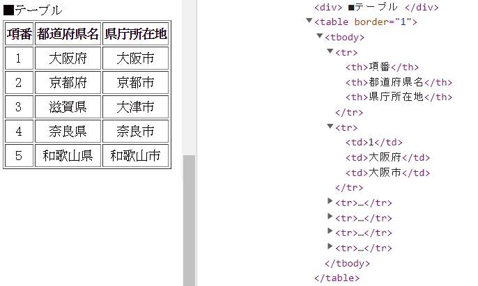 Powershellでweb画面操作の自動化 テーブル編 Masuoのブログ