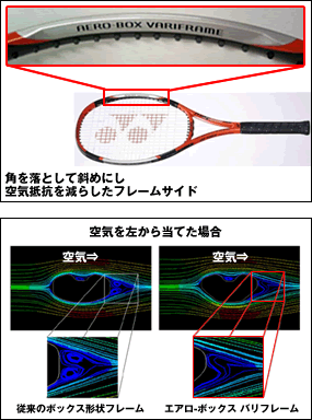 ヨネックス RDS002 : Various impressions